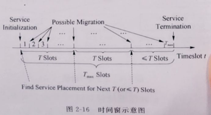 a-2.3.5